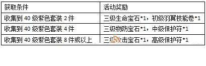 一剑灭天收集套装奖励