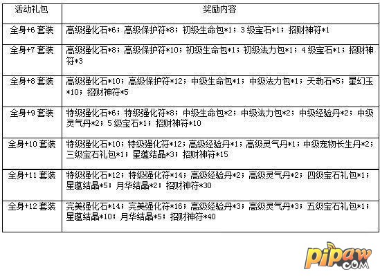 一剑灭天套装奖励