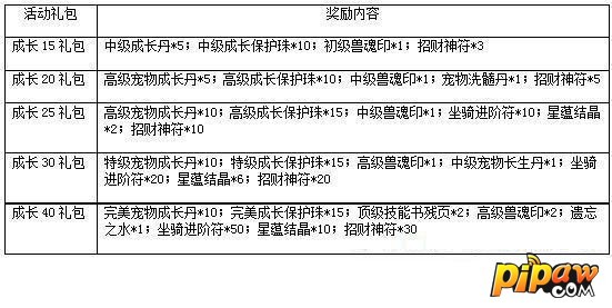 一剑灭天成长奖励