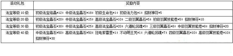 一剑灭天法宝奖励