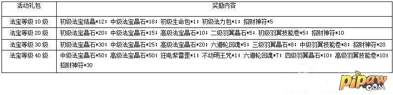 一剑灭天法宝等级奖励