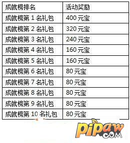 一剑灭天成就奖励