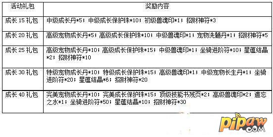 一剑灭天宠物成长奖励