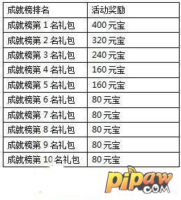 一剑灭天成就奖励